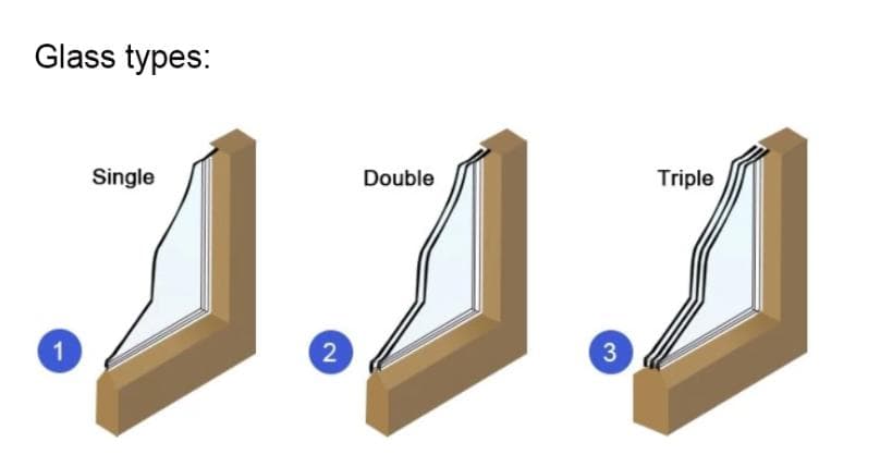 UPVC 高能效中空推拉窗 thumbnail 8