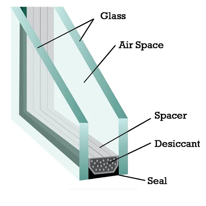 Dual Pane Windows Dual Pane Windows